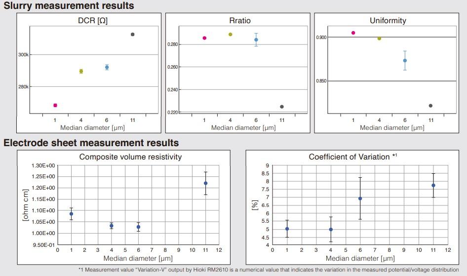 Slurry Analytical Software SA2634